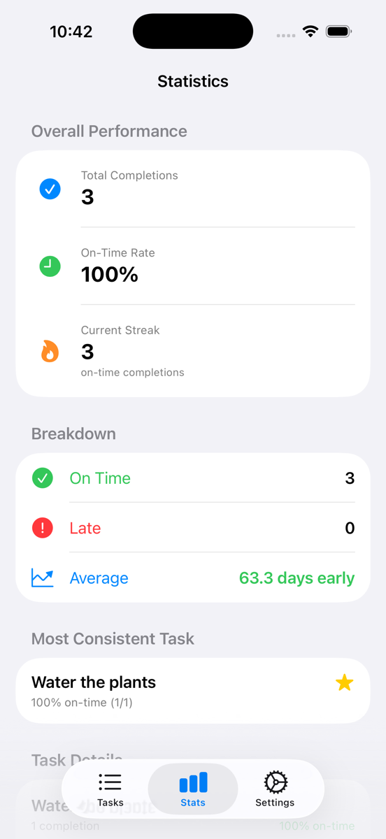 Statistics screen with on-time rate and streak